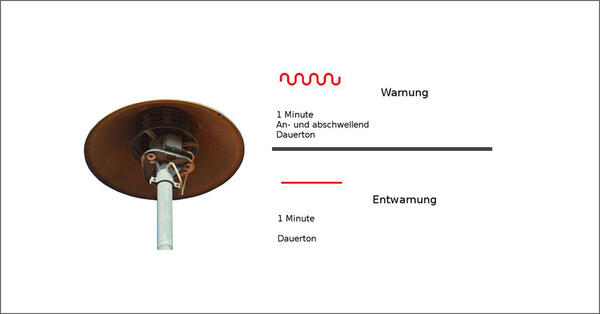 Bild vergrößern: Grafik zum Sirenenalarm Probealarm