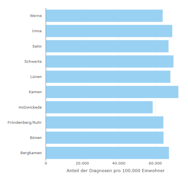 Bild vergrößern: diagramm1-02