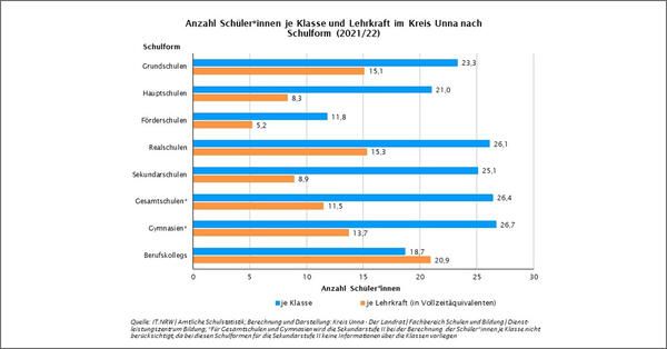 Grafik: Neue Bildungsdaten