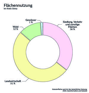 Bild vergrößern: Bearbeitung_Flächennutzung_2020_bearbeitet
